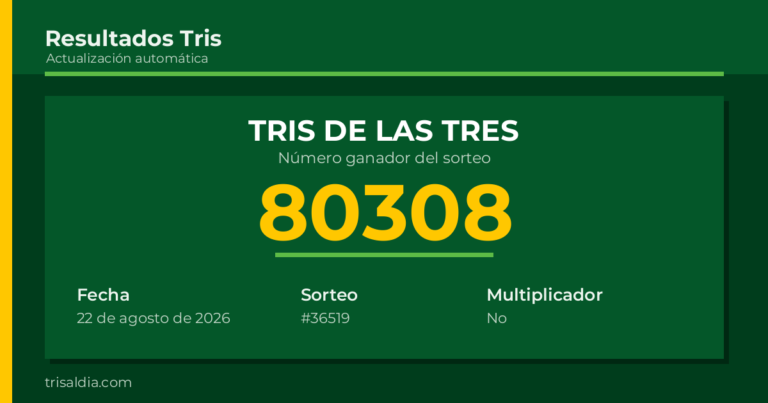 Resultado Tris De las Tres del 22 de agosto de 2026 número ganador 80308