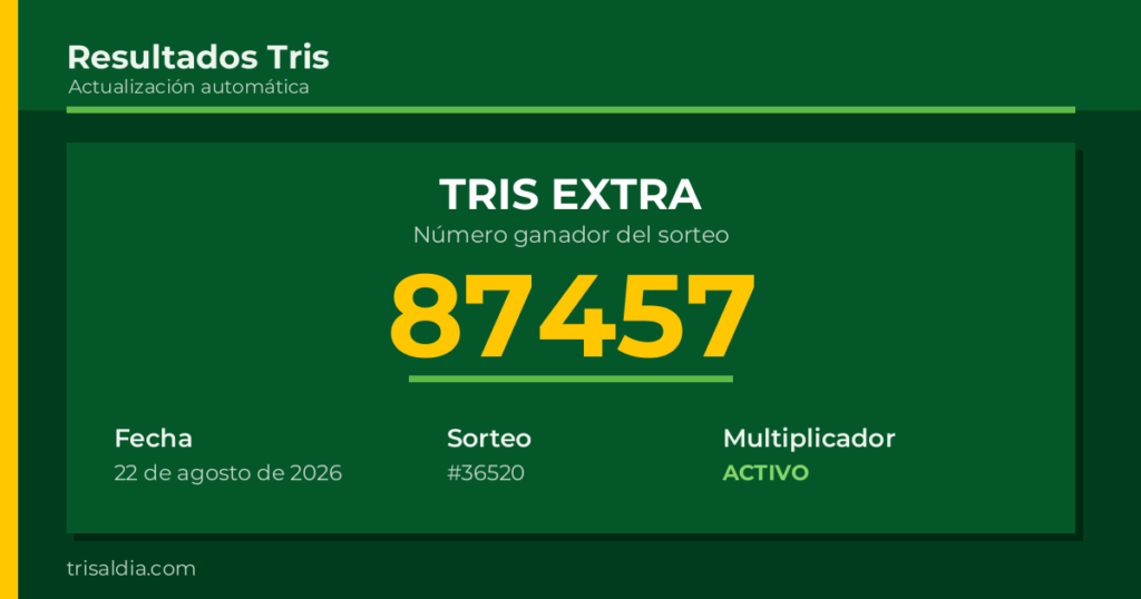 Resultado Tris Extra del 22 de agosto de 2026 número ganador 87457