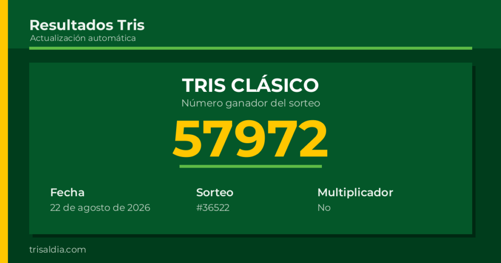 Resultado Tris Clásico del 22 de agosto de 2026 número ganador 57972