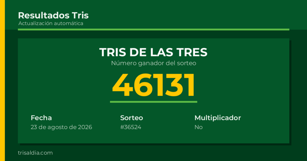 Resultado Tris De las Tres del 23 de agosto de 2026 número ganador 46131