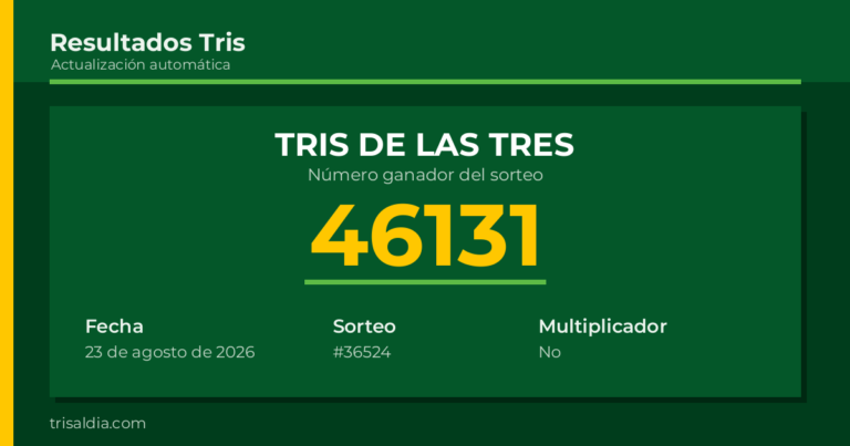 Resultado Tris De las Tres del 23 de agosto de 2026 número ganador 46131