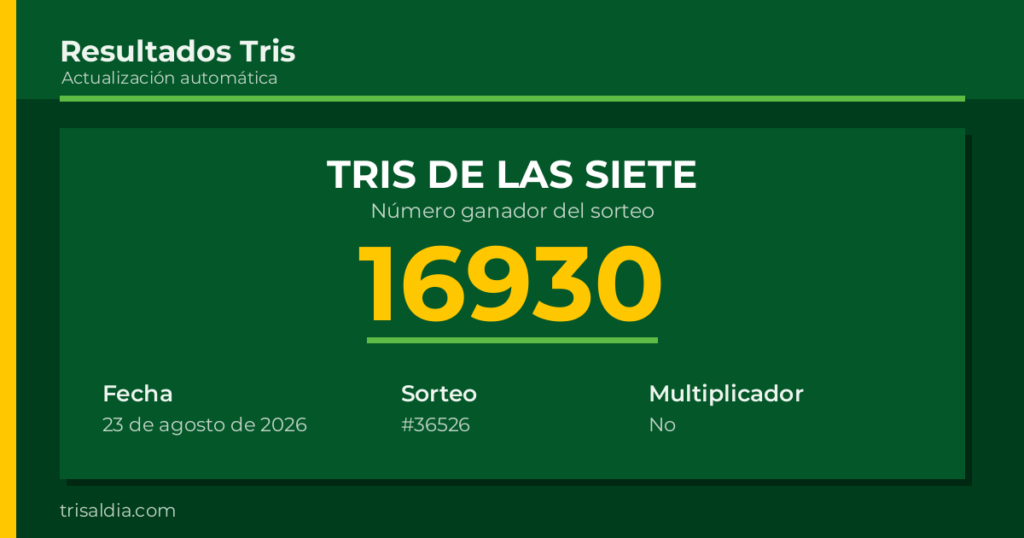 Resultado Tris De las Siete del 23 de agosto de 2026 número ganador 16930