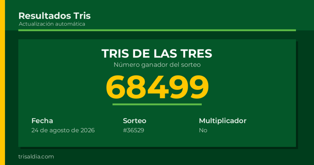 Resultado Tris De las Tres del 24 de agosto de 2026 número ganador 68499