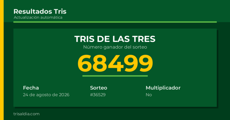 Resultado Tris De las Tres del 24 de agosto de 2026 número ganador 68499