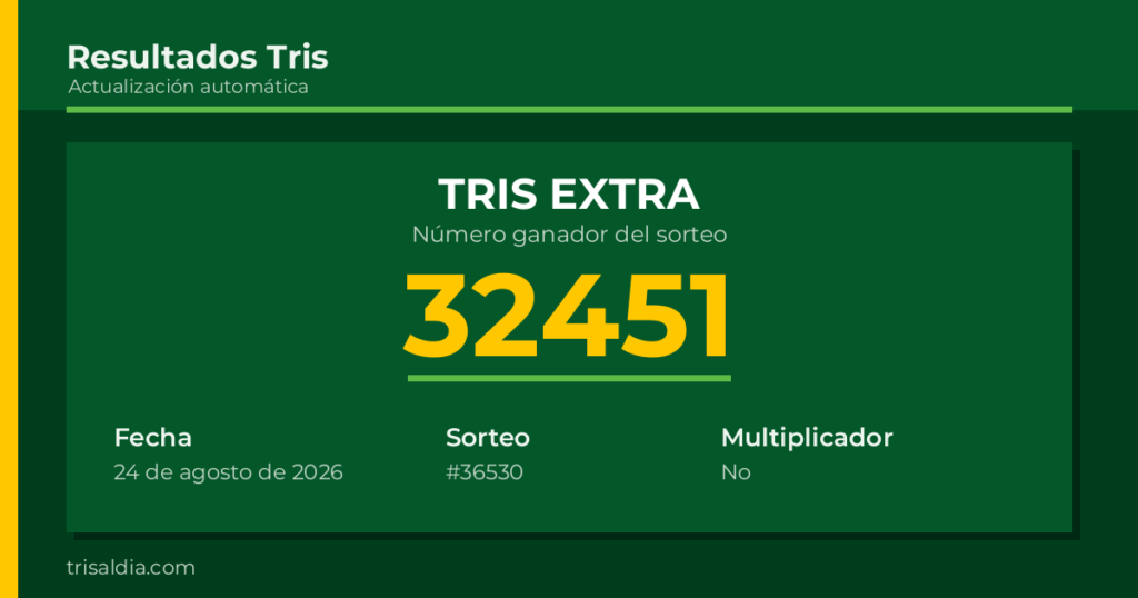 Resultado Tris Extra del 24 de agosto de 2026 número ganador 32451