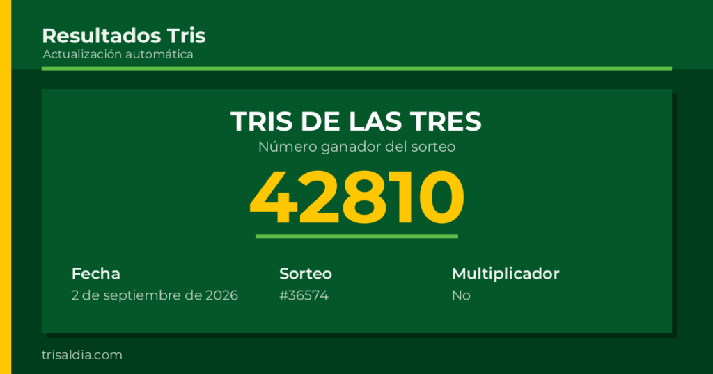 Resultado Tris De las Tres del 2 de septiembre de 2026 número ganador 42810