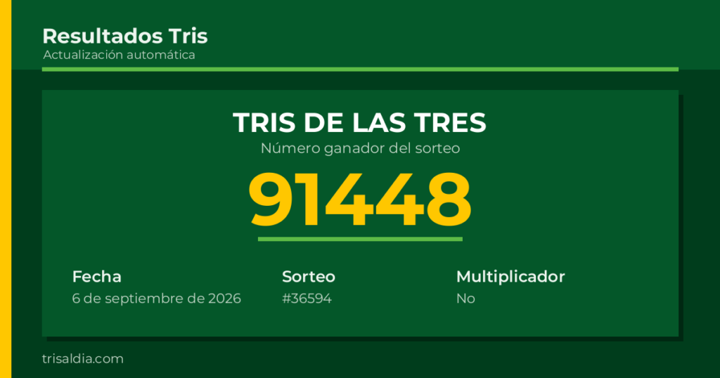 Resultado Tris De las Tres del 6 de septiembre de 2026 número ganador 91448