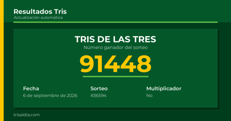 Resultado Tris De las Tres del 6 de septiembre de 2026 número ganador 91448