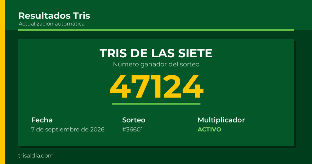 Resultado Tris De las Siete del 7 de septiembre de 2026 número ganador 47124