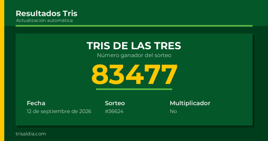 Resultado Tris De las Tres del 12 de septiembre de 2026 número ganador 83477