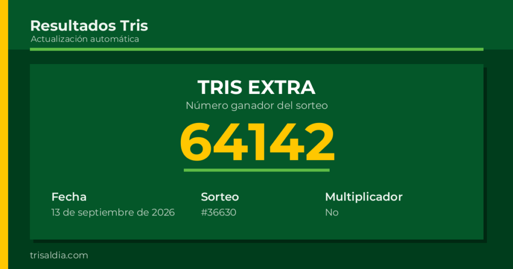 Resultado Tris Extra del 13 de septiembre de 2026 número ganador 64142