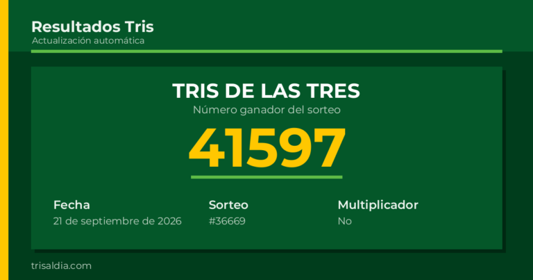 Resultado Tris De las Tres del 21 de septiembre de 2026 número ganador 41597