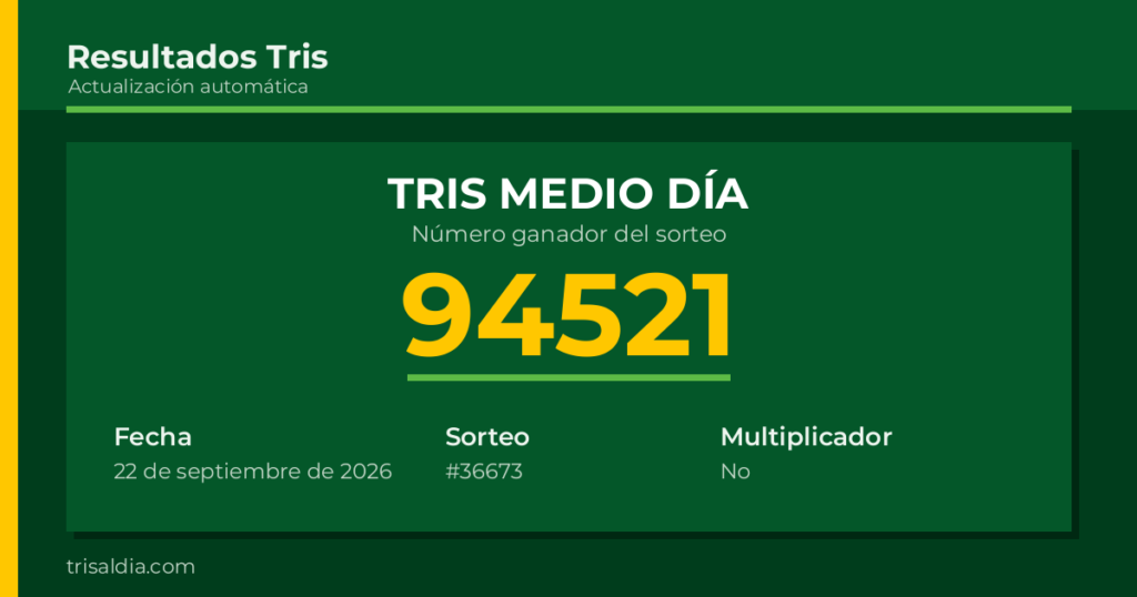 Resultado Tris Medio Día del 22 de septiembre de 2026 número ganador 94521
