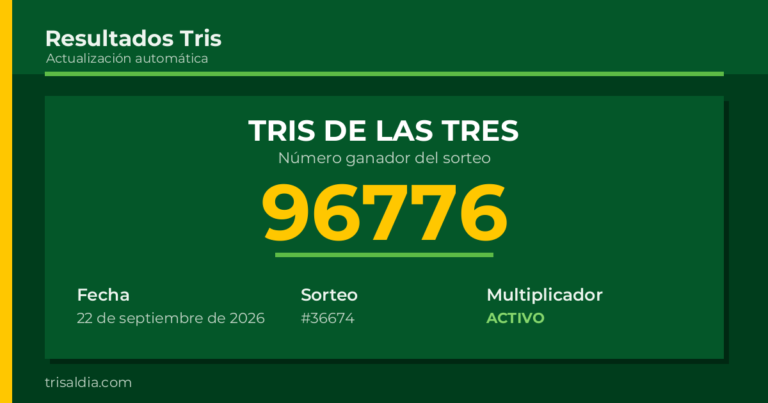 Resultado Tris De las Tres del 22 de septiembre de 2026 número ganador 96776