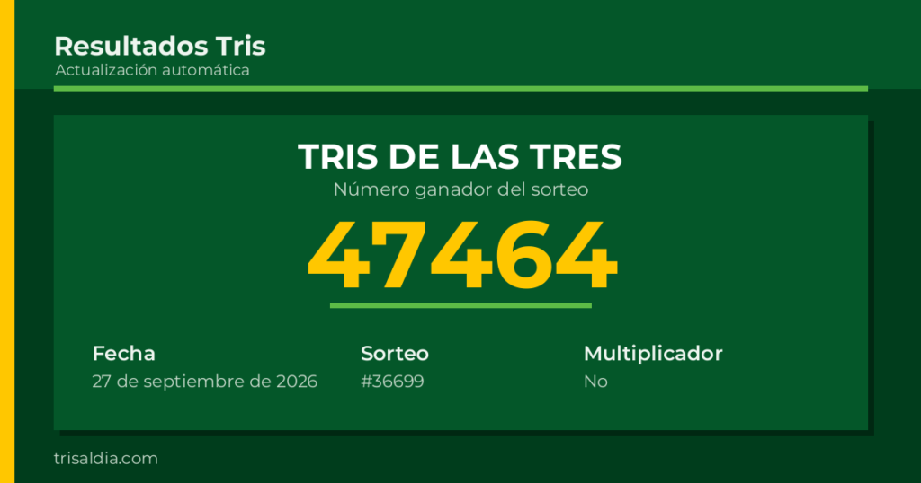 Resultado Tris De las Tres del 27 de septiembre de 2026 número ganador 47464