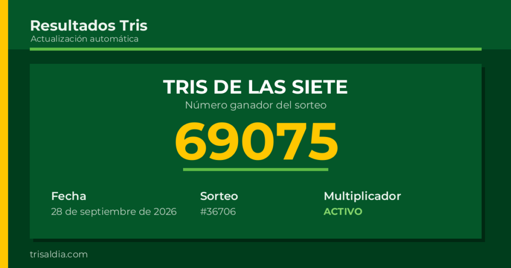 Resultado Tris De las Siete del 28 de septiembre de 2026 número ganador 69075