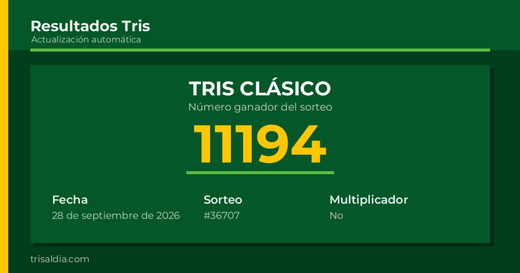 Resultado Tris Clásico del 28 de septiembre de 2026 número ganador 11194