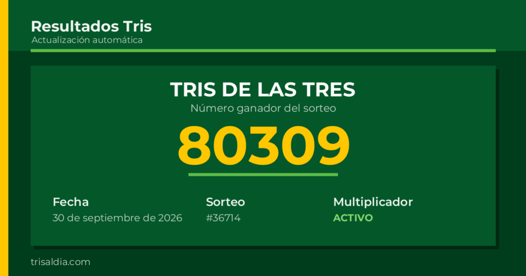 Resultado Tris De las Tres del 30 de septiembre de 2026 número ganador 80309