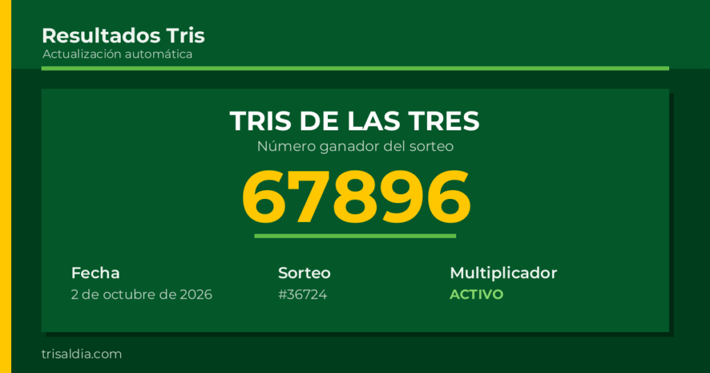 Resultado Tris De las Tres del 2 de octubre de 2026 número ganador 67896