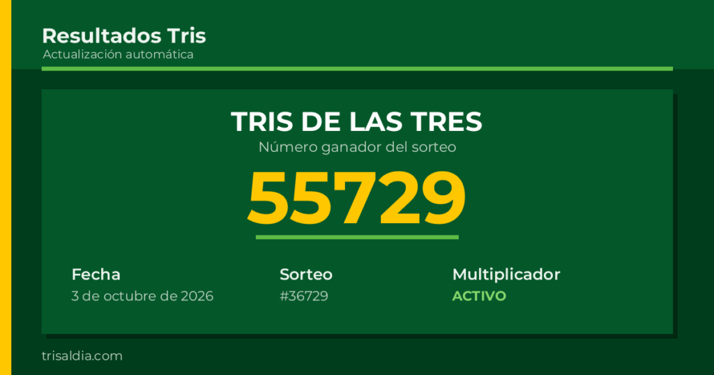 Resultado Tris De las Tres del 3 de octubre de 2026 número ganador 55729