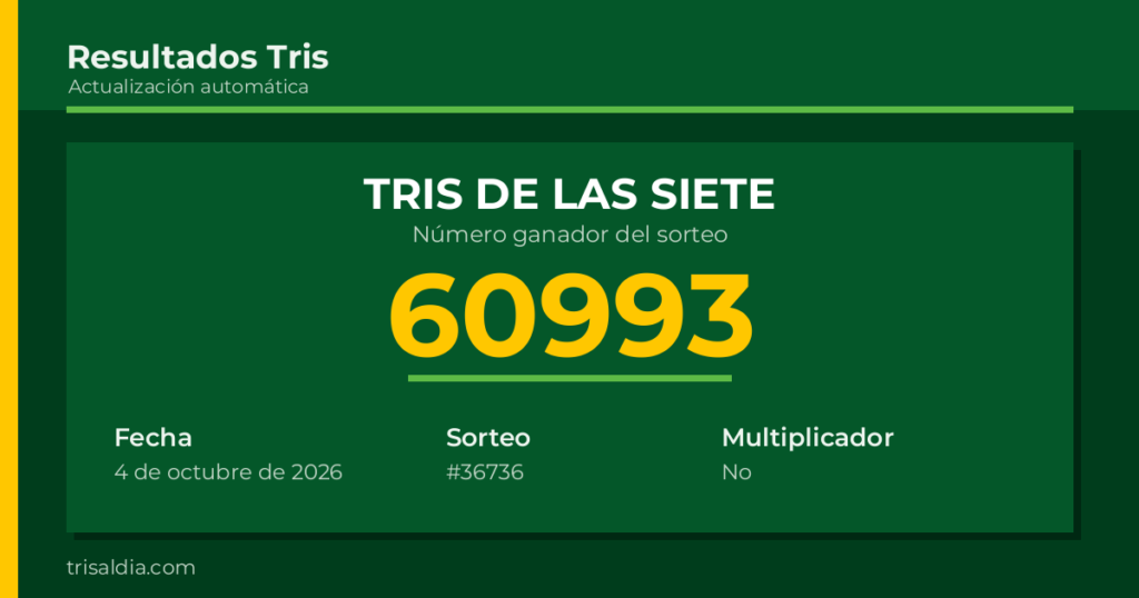 Resultado Tris De las Siete del 4 de octubre de 2026 número ganador 60993