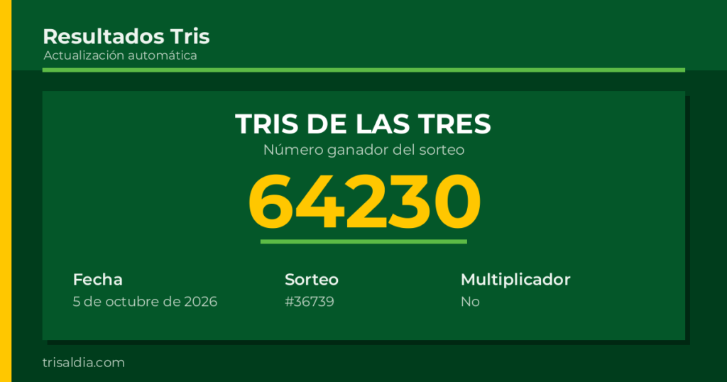 Resultado Tris De las Tres del 5 de octubre de 2026 número ganador 64230
