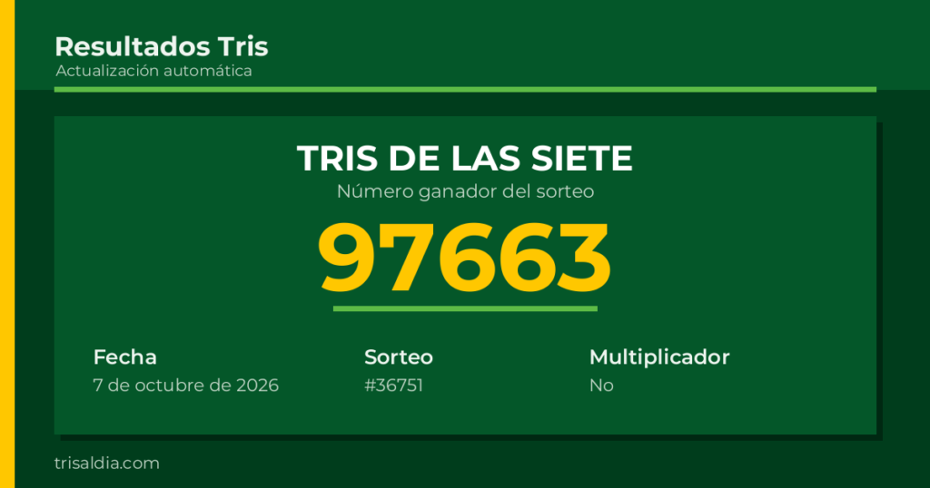 Resultado Tris De las Siete del 7 de octubre de 2026 número ganador 97663