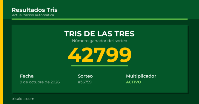 Resultado Tris De las Tres del 9 de octubre de 2026 número ganador 42799