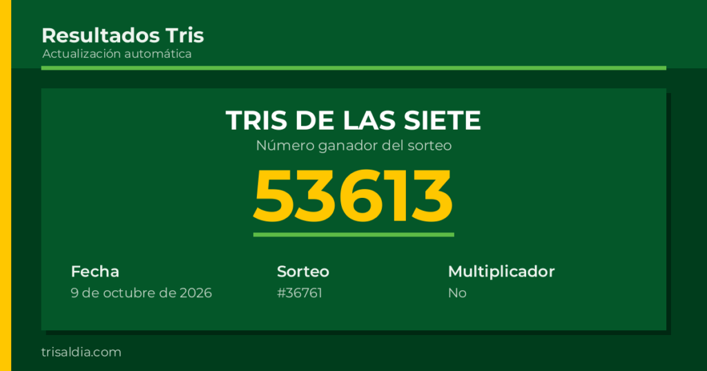 Resultado Tris De las Siete del 9 de octubre de 2026 número ganador 53613