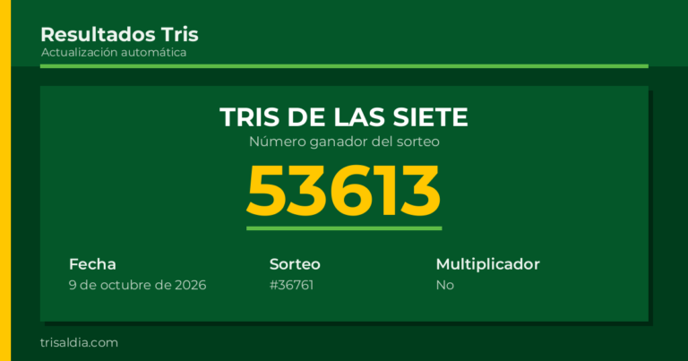 Resultado Tris De las Siete del 9 de octubre de 2026 número ganador 53613