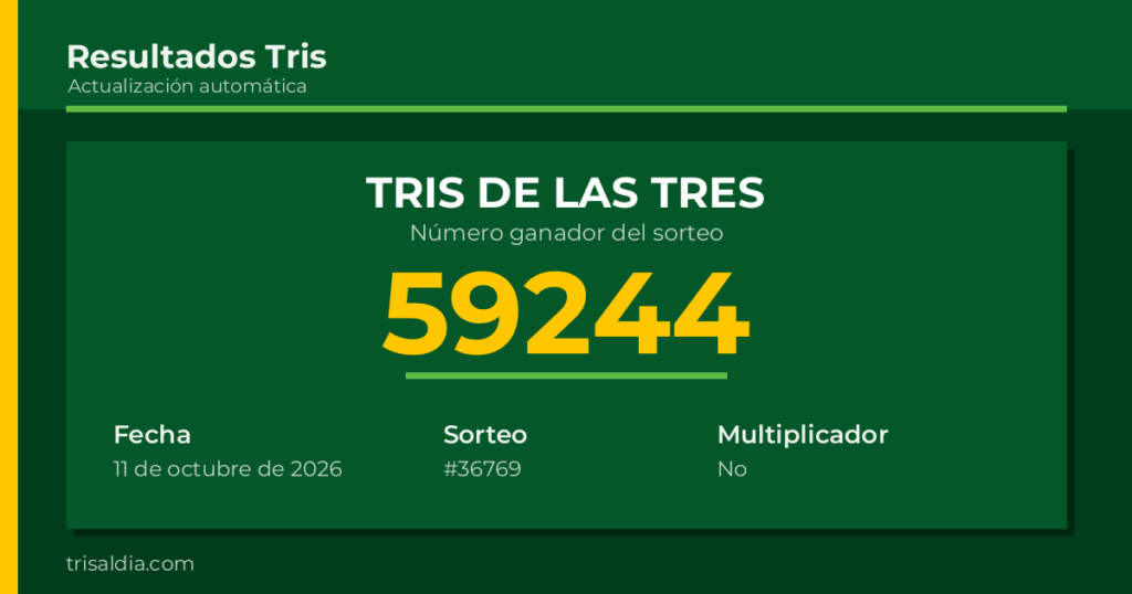 Resultado Tris De las Tres del 11 de octubre de 2026 número ganador 59244