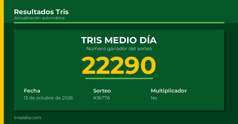 Resultado Tris Medio Día del 13 de octubre de 2026 número ganador 22290