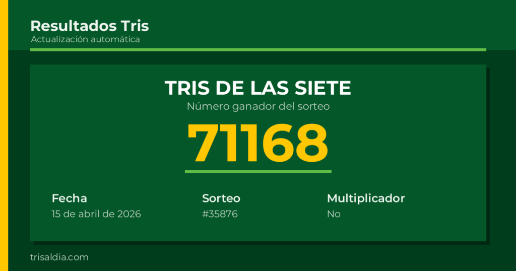 Resultado Tris De las Siete del 15 de abril de 2026 número ganador 71168