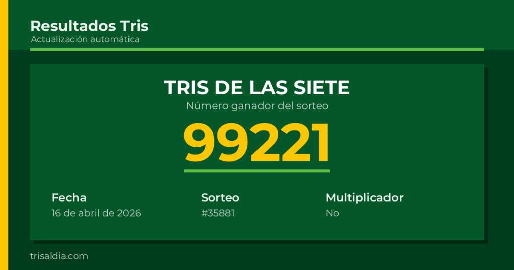 Resultado Tris De las Siete del 16 de abril de 2026 número ganador 99221
