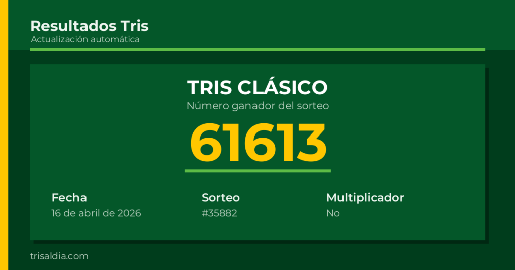 Resultado Tris Clásico del 16 de abril de 2026 número ganador 61613
