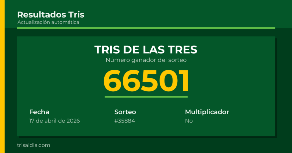 Resultado Tris De las Tres del 17 de abril de 2026 número ganador 66501