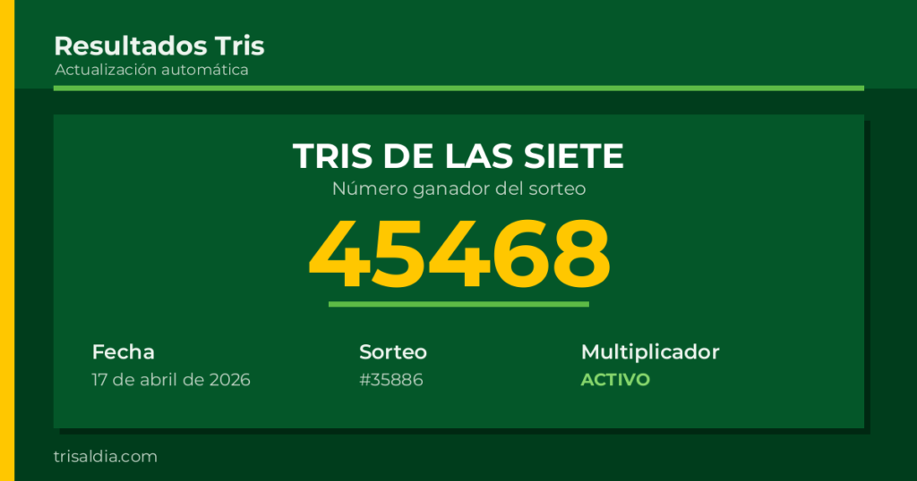 Resultado Tris De las Siete del 17 de abril de 2026 número ganador 45468