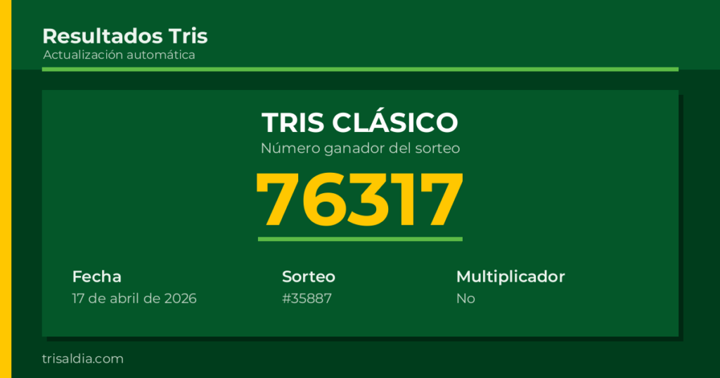 Resultado Tris Clásico del 17 de abril de 2026 número ganador 76317