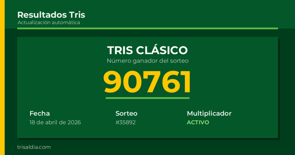 Resultado Tris Clásico del 18 de abril de 2026 número ganador 90761