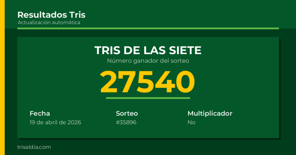 Resultado Tris De las Siete del 19 de abril de 2026 número ganador 27540