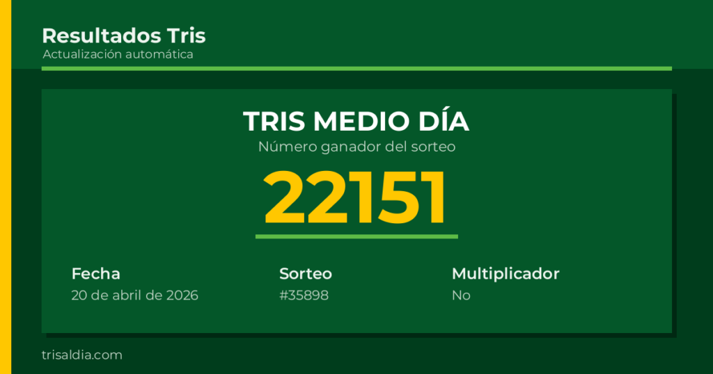 Resultado Tris Medio Día del 20 de abril de 2026 número ganador 22151