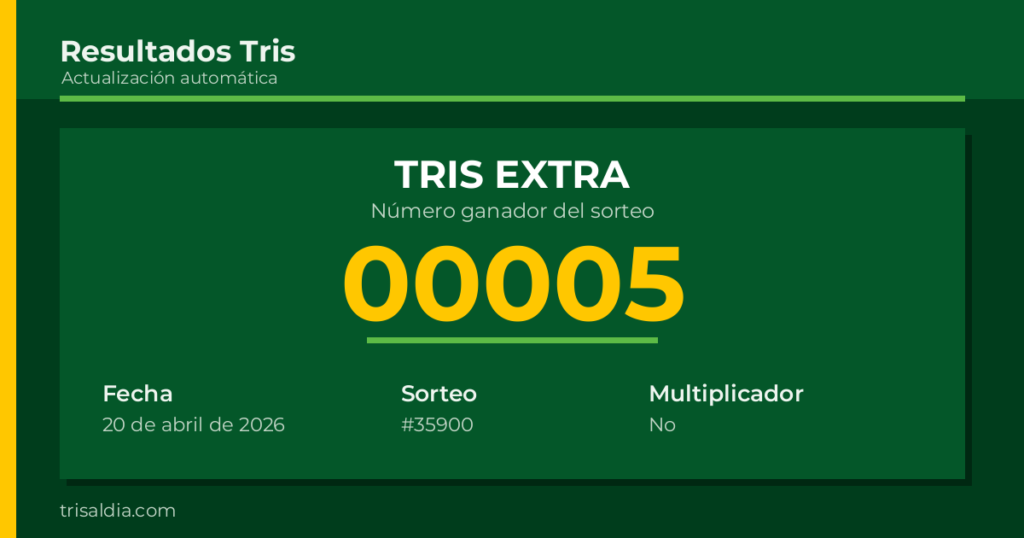 Resultado Tris Extra del 20 de abril de 2026 número ganador 00005