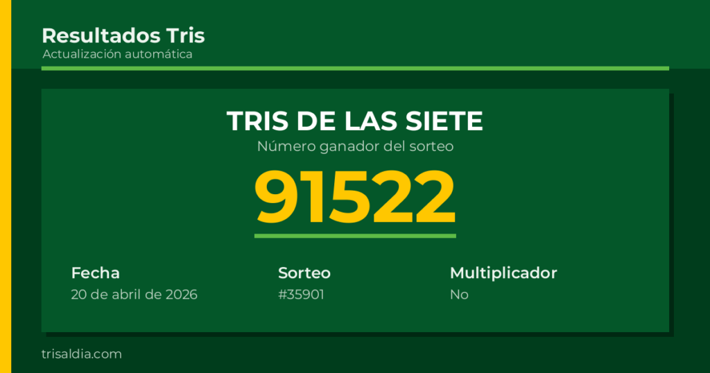 Resultado Tris De las Siete del 20 de abril de 2026 número ganador 91522