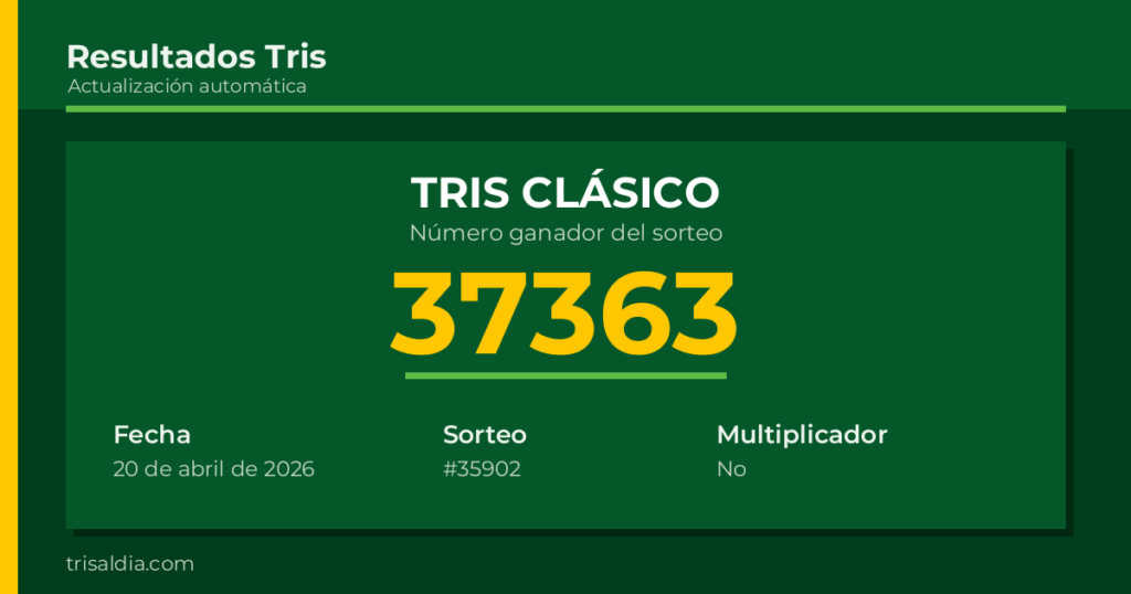 Resultado Tris Clásico del 20 de abril de 2026 número ganador 37363