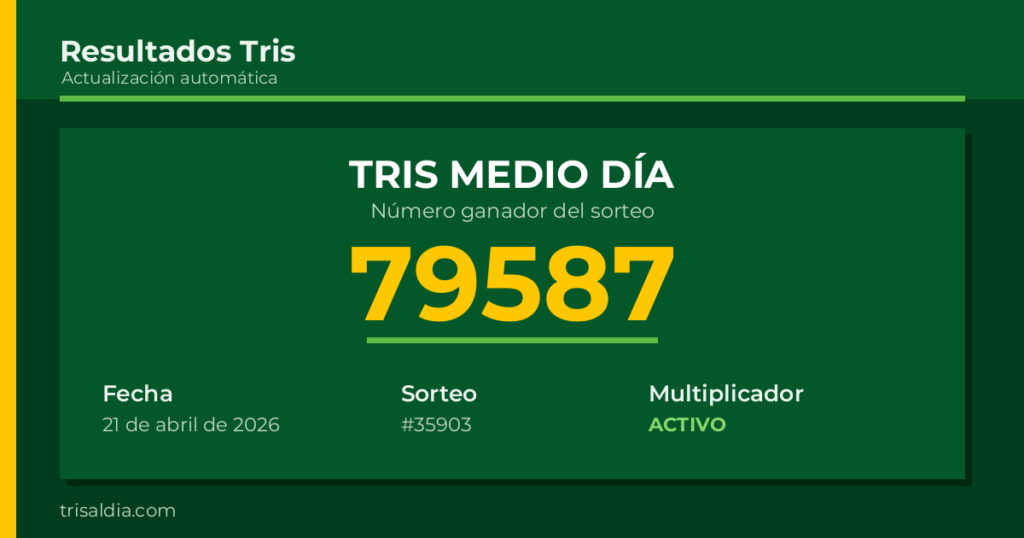Resultado Tris Medio Día del 21 de abril de 2026 número ganador 79587