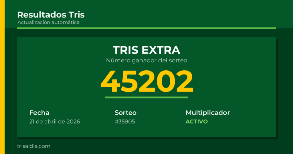 Resultado Tris Extra del 21 de abril de 2026 número ganador 45202