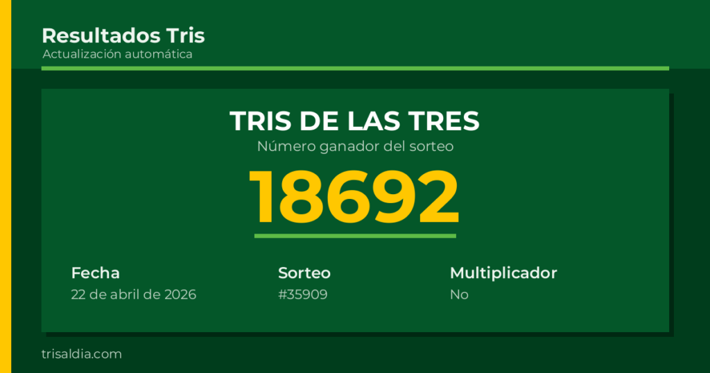 Resultado Tris De las Tres del 22 de abril de 2026 número ganador 18692