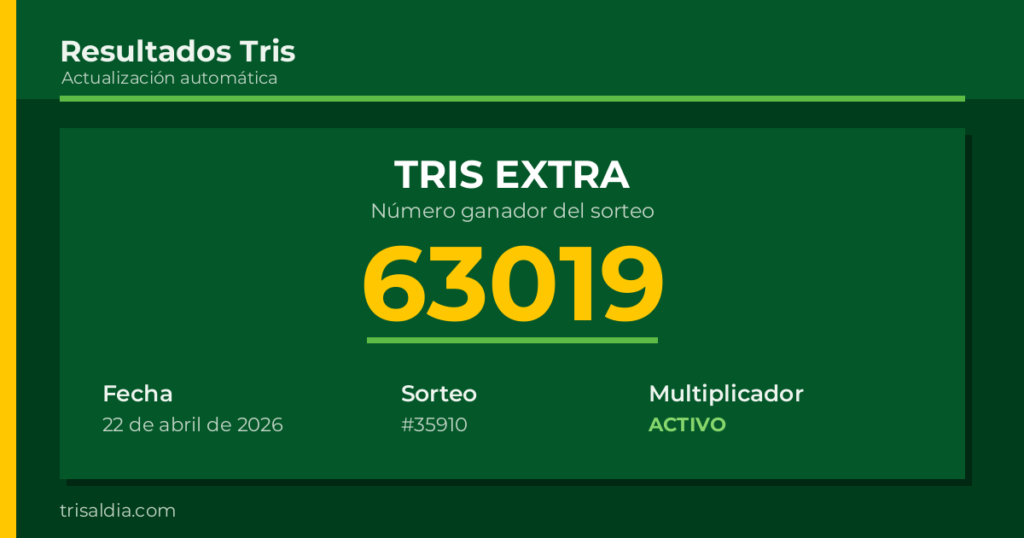 Resultado Tris Extra del 22 de abril de 2026 número ganador 63019