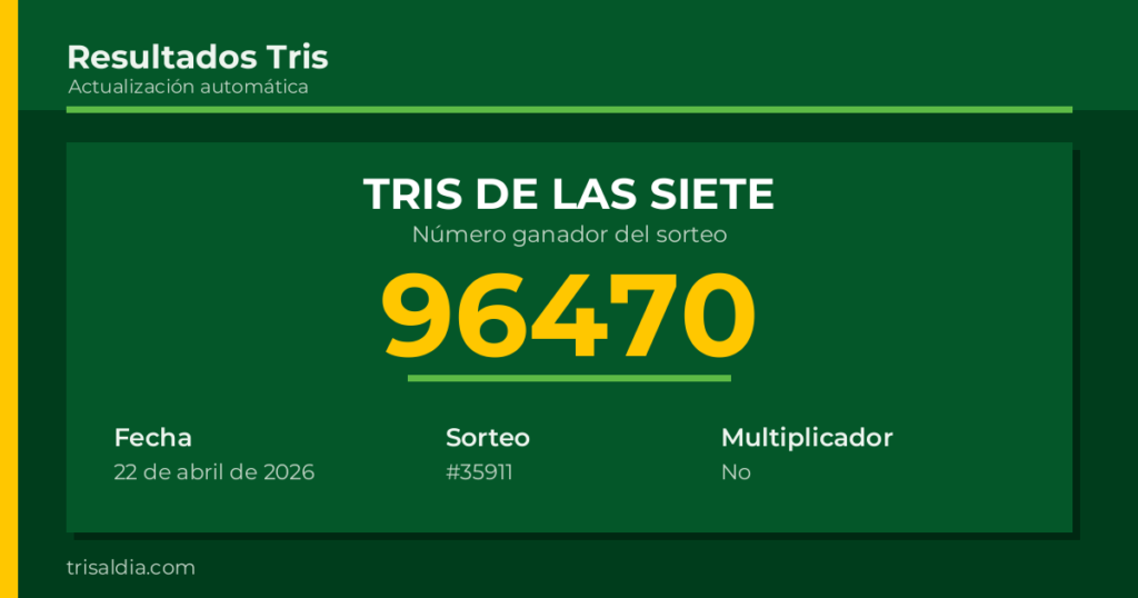 Resultado Tris De las Siete del 22 de abril de 2026 número ganador 96470
