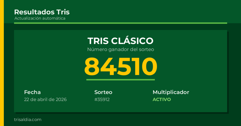 Resultado Tris Clásico del 22 de abril de 2026 número ganador 84510